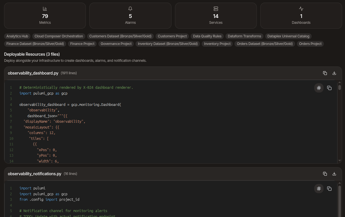 Observability output for a Google Cloud architecture showing 79 metrics, 5 alarms, and 14 services across deployable Pulumi files
