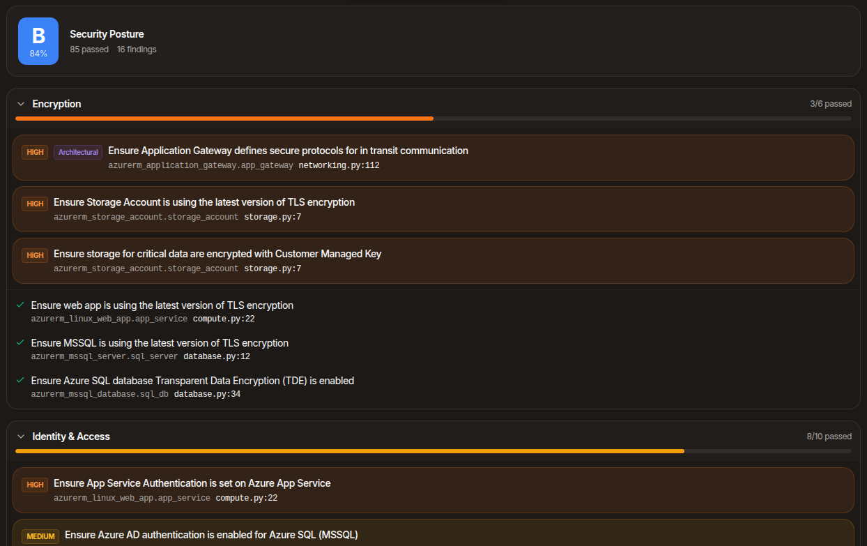 Security posture report for an Azure architecture showing a Grade B (84%) with categorised findings