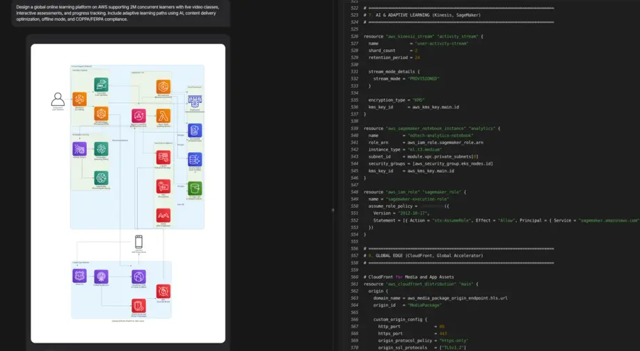 AWS Architecture Diagram Example 1
