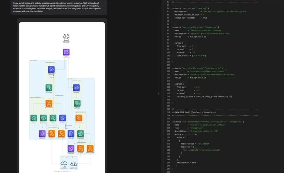 AWS Architecture Diagram Example 2