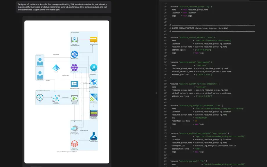 Azure Architecture Diagram Example 2